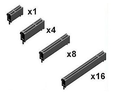 Dimensiunea sloturilor PCI Express